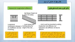 همه چیز در مورد تیرروق ( 430 اسلاید !!! )