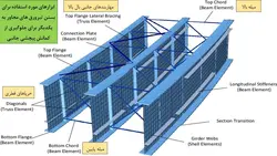همه چیز در مورد تیرروق ( 430 اسلاید !!! )