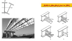 همه چیز در مورد تیرروق ( 430 اسلاید !!! )