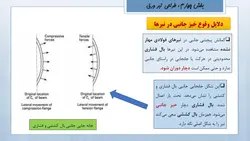 همه چیز در مورد تیرروق ( 430 اسلاید !!! )
