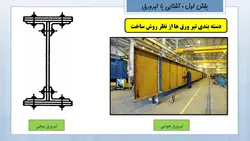 همه چیز در مورد تیرروق ( 430 اسلاید !!! )