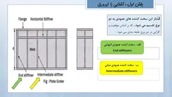 همه چیز در مورد تیرروق ( 430 اسلاید !!! )