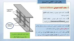 همه چیز در مورد تیرروق ( 430 اسلاید !!! )