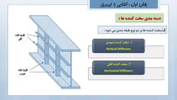 همه چیز در مورد تیرروق ( 430 اسلاید !!! )