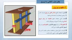 همه چیز در مورد تیرروق ( 430 اسلاید !!! )