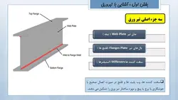 همه چیز در مورد تیرروق ( 430 اسلاید !!! )