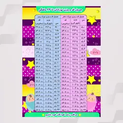 جدول قد و وزن نوزادان تا 23 ماهگی لایه باز