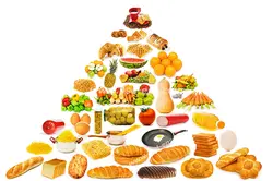 عکس با کیفیت هرم رژیم غذایی شامل انواع محصولات بدست آمده از غلات مانند نان ، ماکارونی ، کیک و بیسکوئیت با میوه و سبزیجات