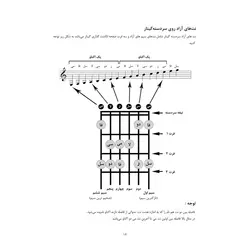 آموزش گیتار کلاسیک قدم به قدم _ جیسون ولدرون - فروشگاه اینترنتی رادوین ملودی