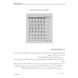 آموزش مقدماتی گیتار فلامنکو - فروشگاه اینترنتی رادوین ملودی