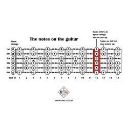 دفتر تمرینات روزانه گیتار - فروشگاه اینترنتی رادوین ملودی