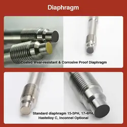 ترانسمیتر فشار ملت ZHYQ مدل PT124B-121