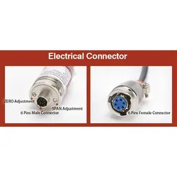 ترانسمیتر فشار ملت ZHYQ مدل PT124B-111