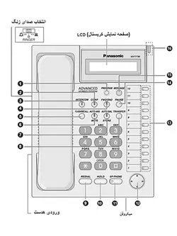دفترچه راهنمای تلفن پاناسونیک مدل KX-T7730