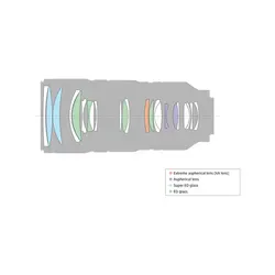 لنز سونی Sony FE 70-200mm f/2.8 GM OSS Lens