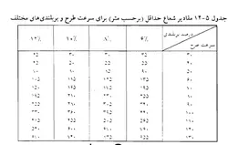 دانلود نرم افزار محاسبه پارامترهای قوس کلوتوئید