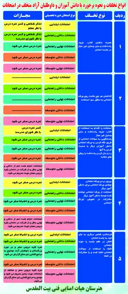 جدول امتحانات