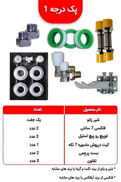 پک لوازم اتصالات رادیاتورهای پره ای