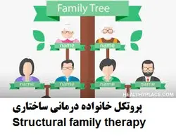 پروتکل خانواده درمانی ساختاری Structural family therapy
