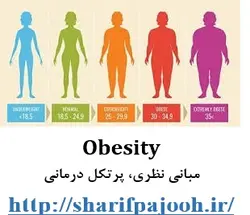پروتکل رفتار درمانی شناختی چاقی Obesity