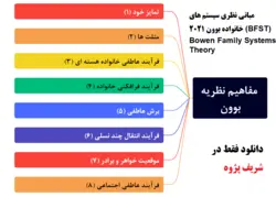 مبانی نظری خانواده درمانی بوئن ۲۰۲۱ (BFST)