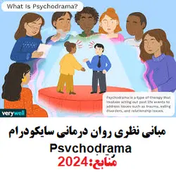 مبانی نظری روان درمانی سایکودرام ۲۰۲۴ Psychodrama