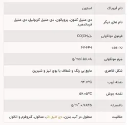 قیمت|خرید|فروش|استون|کمهو