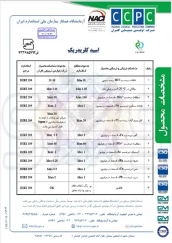 قیمت|خرید|فروش|اسید کلریدریک