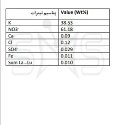 قیمت|خرید|فروش|پتاسیم نیترات