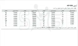 قیمت|خرید|فروش|سولفات مس 5 آبه