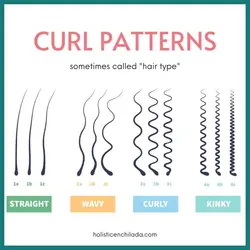 کرم حالت دهنده موی فر شی باتر و آووکادو کنتو آبرسان فر Cantu AVOCADO HYDRATING CURLING CREAM 340ml