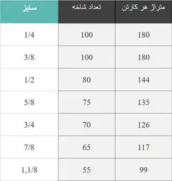عایق لوله مسی یا لوله آب ( روکشدار آنتی یو وی )