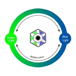 لامپ فوق کم مصرف چندسو رنگی(آباژوری)