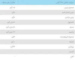 عسل خامه ای + پودر پروتئین (WHEY)