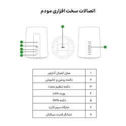 مودم TD-LTE ایرانسل مدل TF-i60 G1 به همراه 2 عدد سیم کارت ایرانسل و 40 گیگابایت اینترنت 6 ماهه