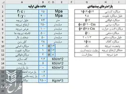 اکسل محاسبات مقاومت و خیز سقف تیرچه بلوک با دفترچه محاسبات