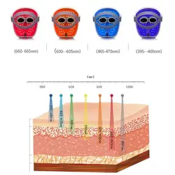 ماسک نوردرمانی 2033
