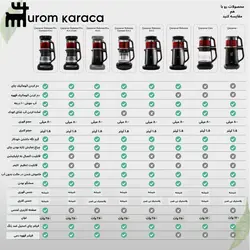 چایساز و قهوه ساز سخنگو کاراجا Caysever Robotea pro کروم