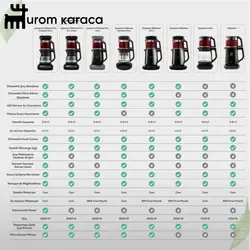 چایساز و قهوه ساز سخنگو کاراجا Caysever Robotea pro برنز