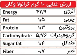 گرانولا وگان بری 380گرمی
