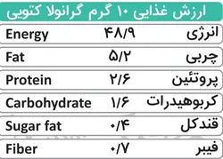 گرانولا کتویی گرانولایف 420 گرمی