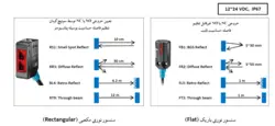 سنسور نوری دلتا مدل PS-RS1-PS12Delta PS-RS1-PS12