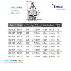 فیلتر شنی ایماکس تصفیه استخر EMAUX-Mfv 27