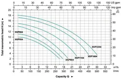 پمپ تصفیه استخر لئو 1 اسب بخار - LEO 1 hp مدل XKP