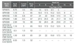 پمپ تصفیه استخر ایماکس EMAUX 2 hp مدل SPH200