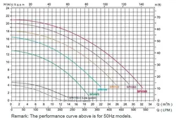 پمپ تصفیه استخر ایماکس EMAUX 2 hp مدل SPH200