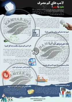 لامپ های کم مصرف