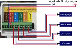 کنترلر کد 216 با کلید انتخاب پرنده