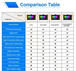 تستر دوربین مداربسته K15