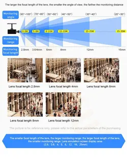 تستر دوربین مداربسته K15